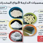 انواع الحبوب المخدرة واسمائها بالصور