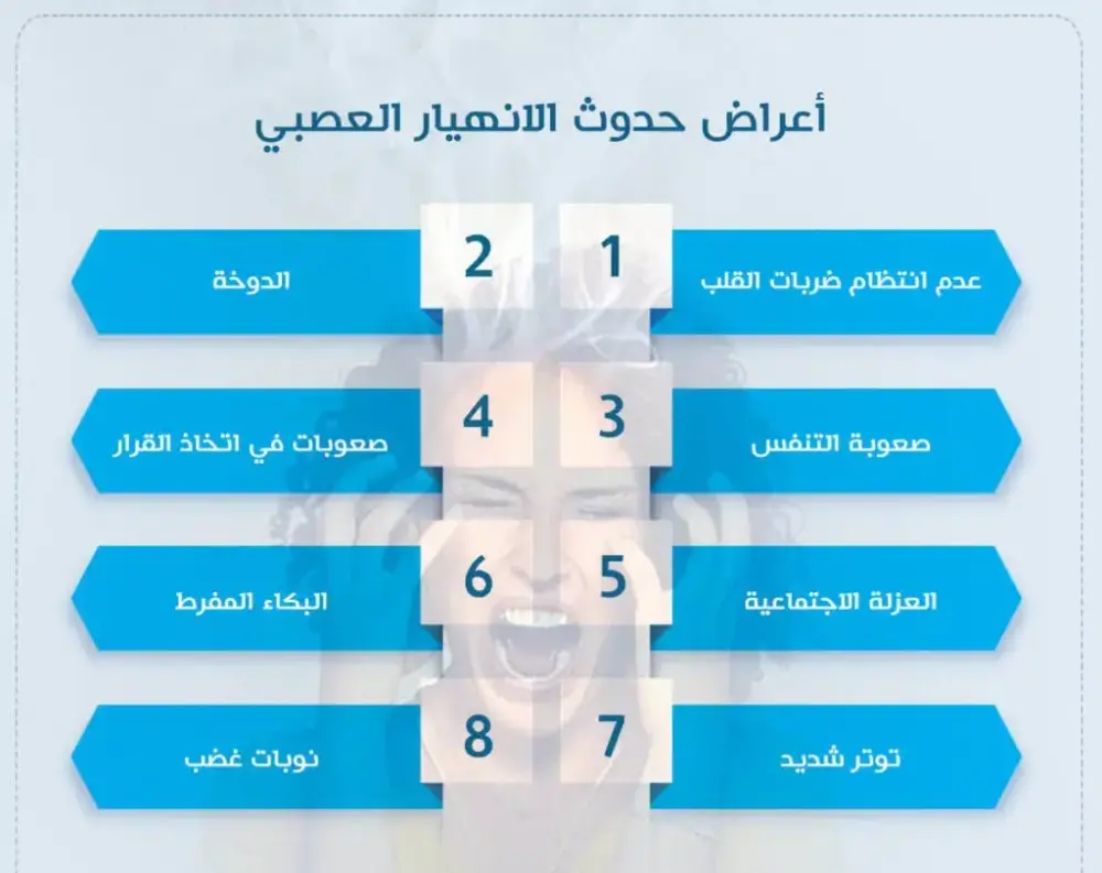 تجربتي مع الانهيار العصبي وطريقة علاجه بالبيت
