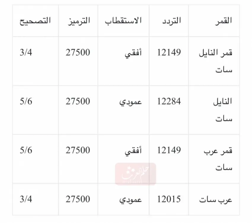تردد قنوات السعودية الأولى الجديد 2024 نايل سات وعرب سات