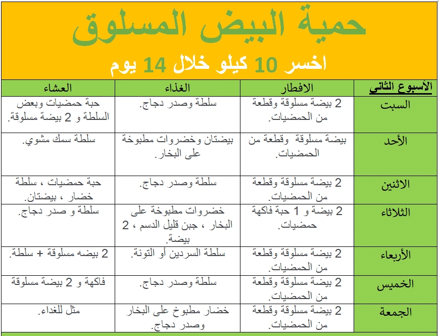 هل التونة تزيد الوزن