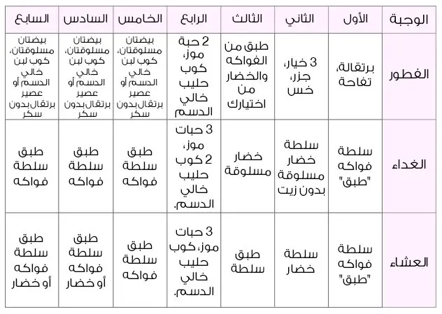 تجارب رجيم فصيلة الدم o+ عالم حواء