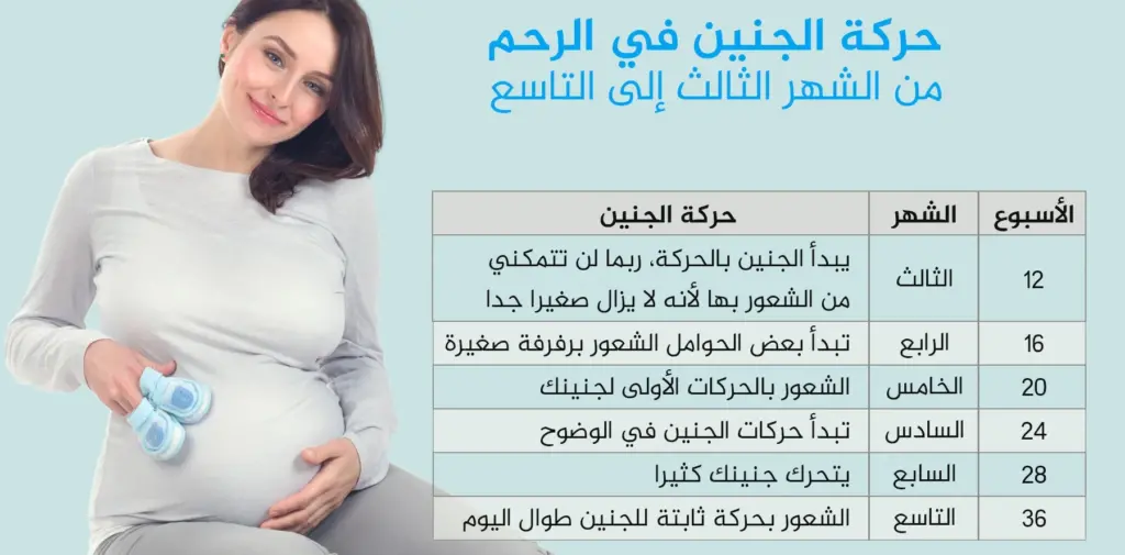 هل رفس الجنين في المهبل في الشهر التاسع من علامات الولادة