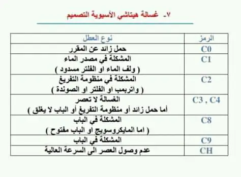 تجربتي مع مشاكل غسالات هيتاشي الاتوماتيك