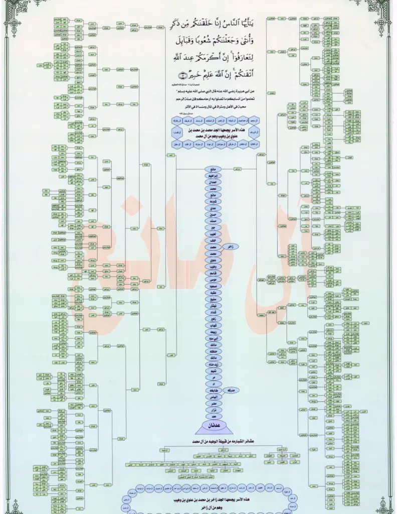 المانع وش يرجعون .. أصل قبيلة المناع من وين