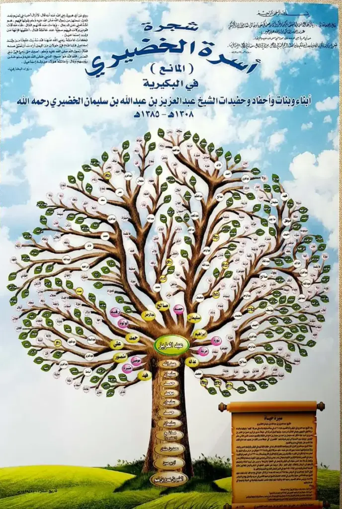 الخضيري وش يرجعون: شجرة عائلة الخضيري