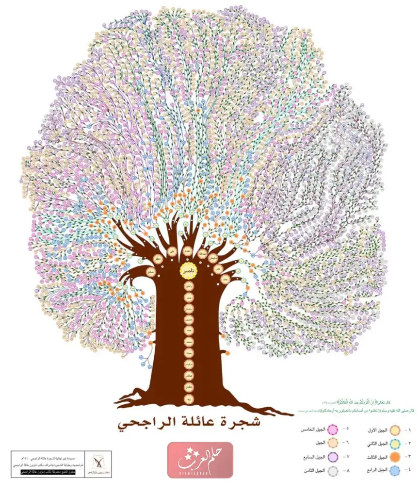 الراجحي وش يرجعون له