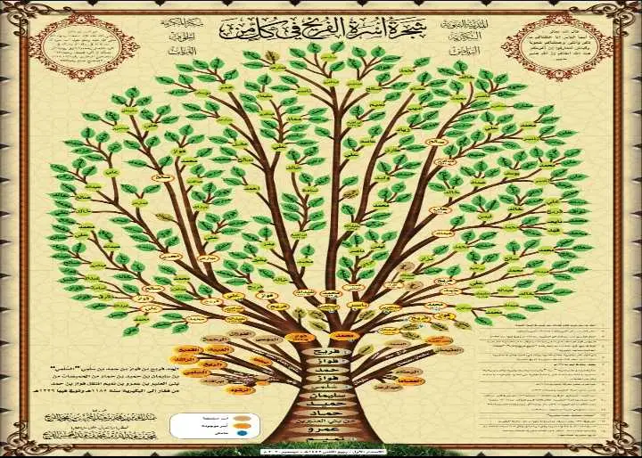 السلمي وش يرجع: شجرة قبيلة السلمي