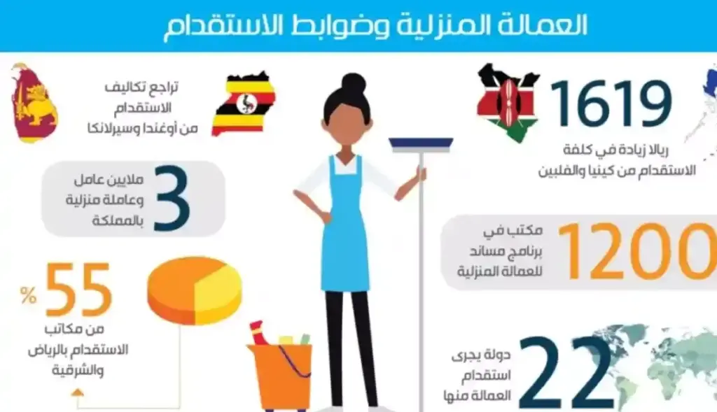 هل الاستقدام من الفلبين مفتوح 1445