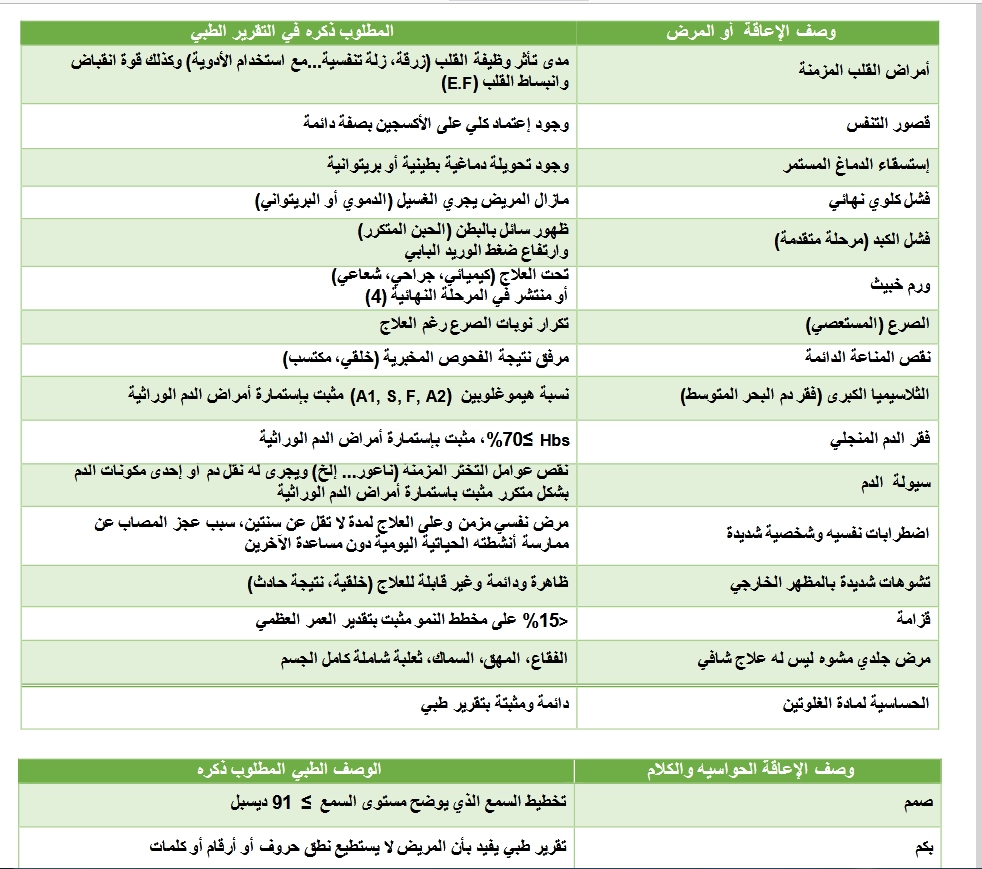 شروط التأهيل الشامل الجديدة 1445