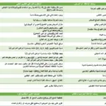 شروط التأهيل الشامل الجديدة 1445