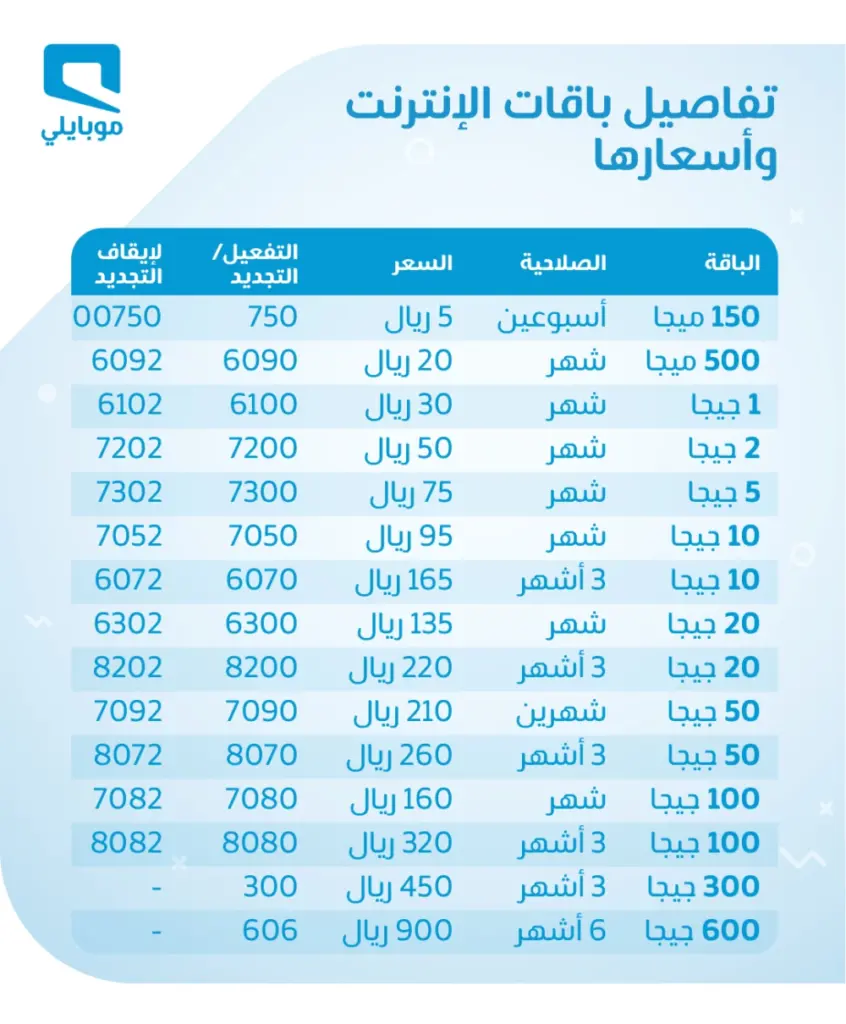 عروض باقات موبايلي نت لا محدود شهر 2024