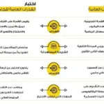 الفرق بين اختبار القدرة المعرفية وقدرات الجامعيين