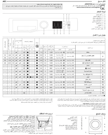 تجربتي مع مجفف ويرلبول: الكتالوج وأشهر المشاكل