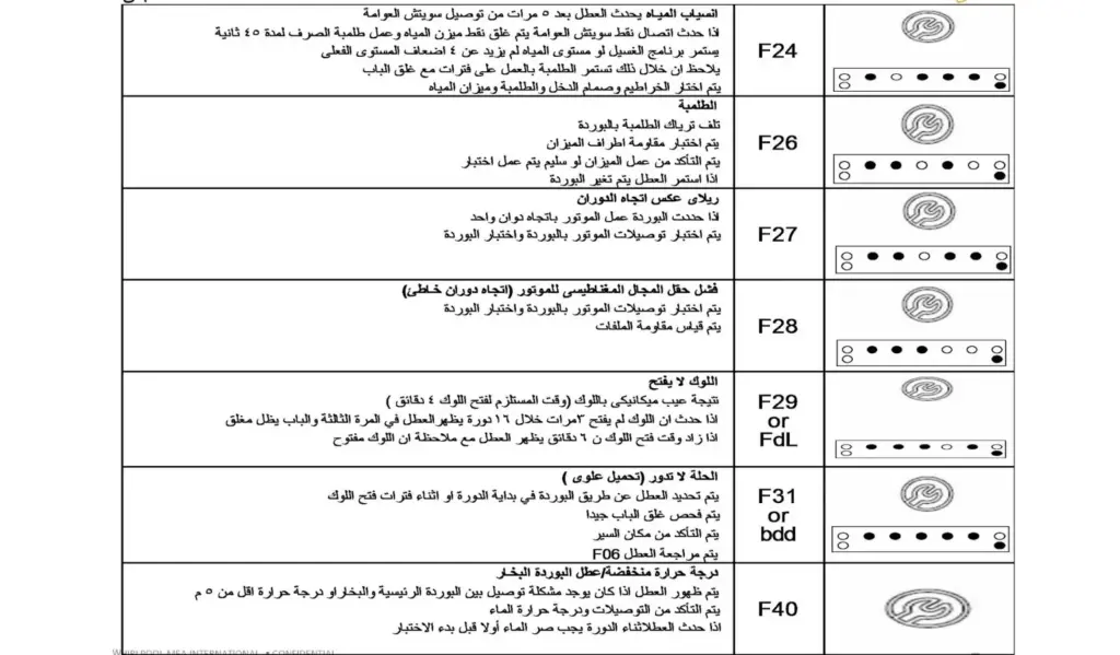 تجربتي مع مجفف ويرلبول: الكتالوج وأشهر المشاكل