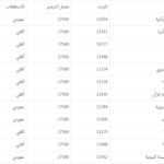 كل ترددات عرب سات الجديدة 2024 على تردد واحد