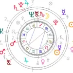 كيف اطلع خريطتي الفلكية الميلادية