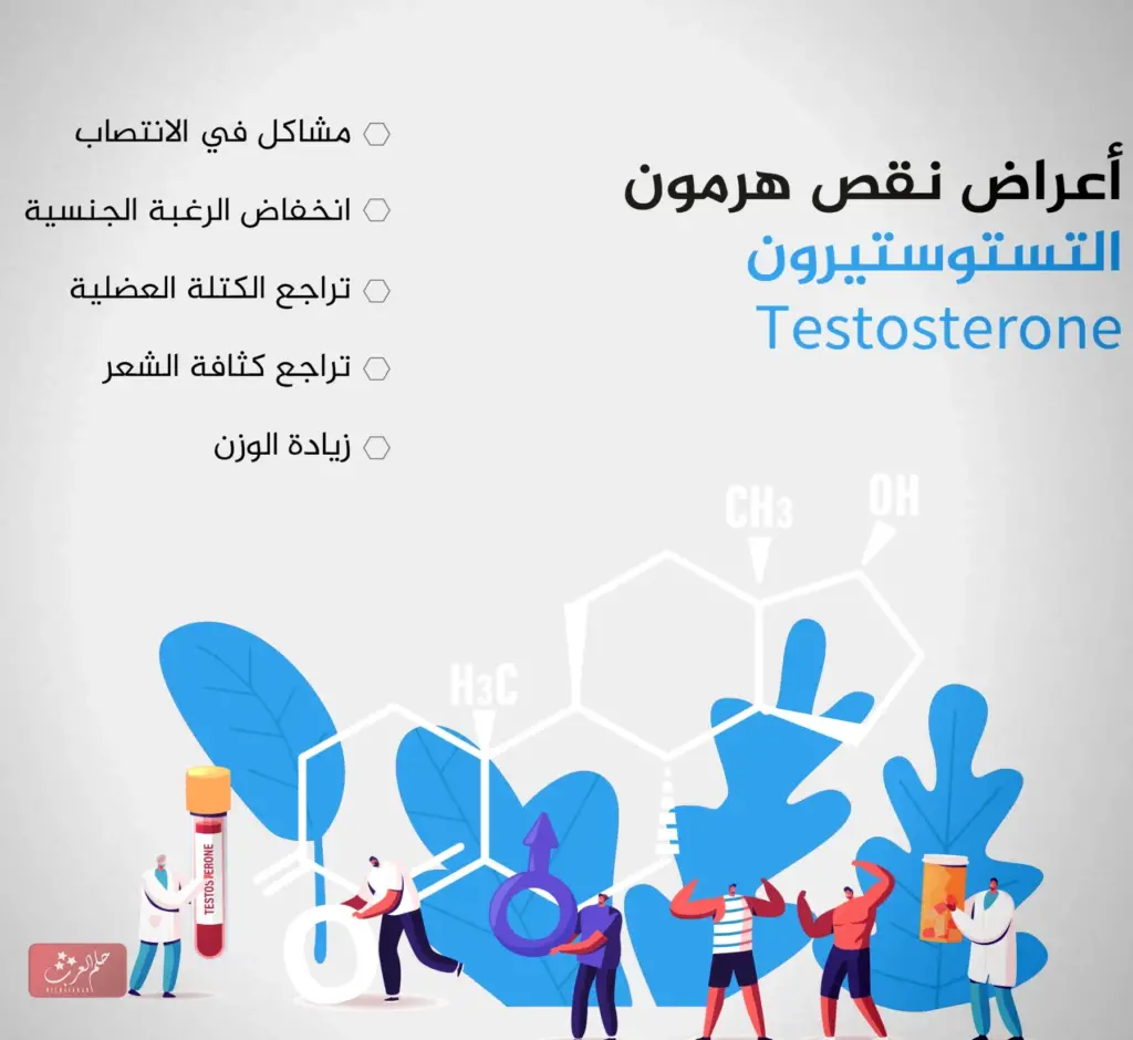 افضل دواء لزيادة هرمون الذكورة بدون اضرار 2023