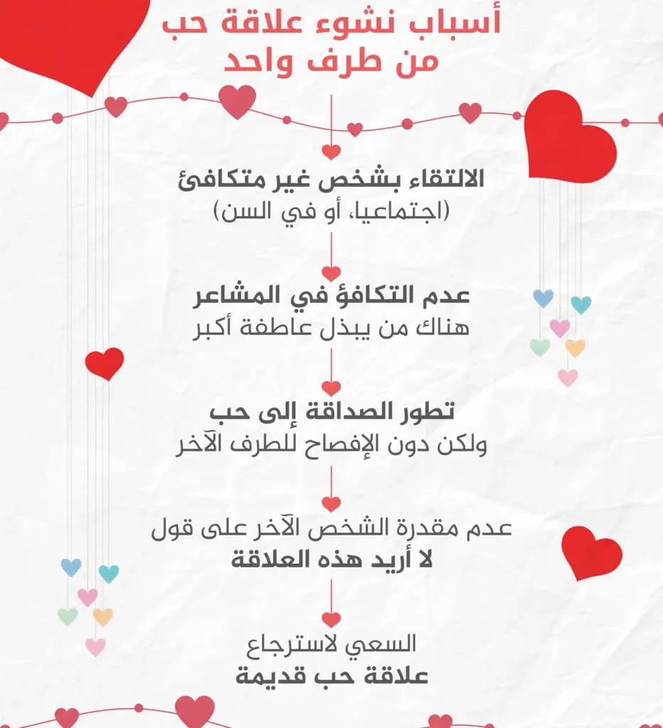 كيف تحول الحب من طرف واحد إلى طرفين
