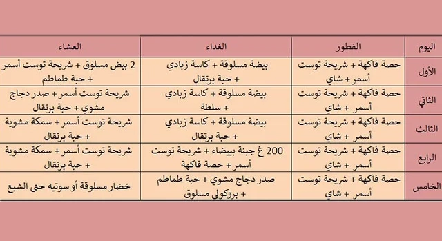 تجربتي مع رجيم 800 سعرة حرارية كم ينزل بالأسبوع