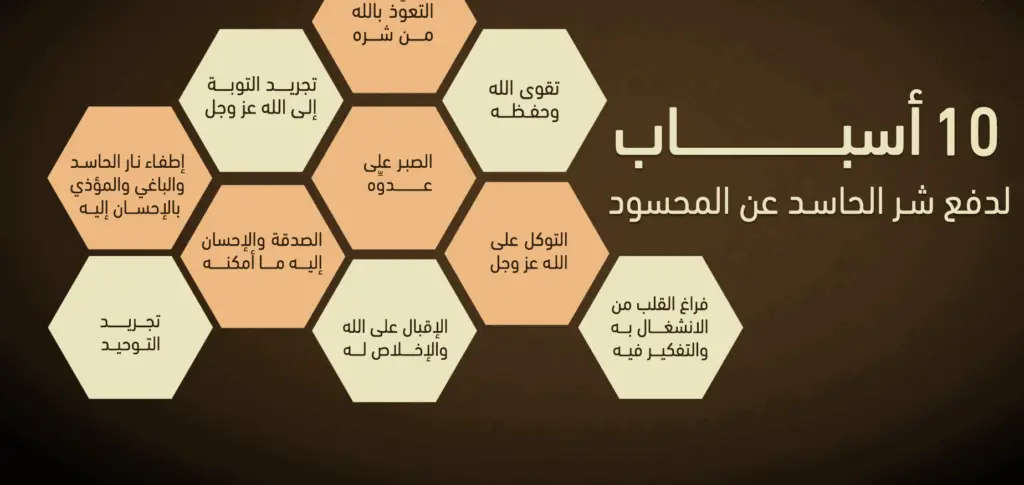 كيف يعرف المحسود الحاسد
