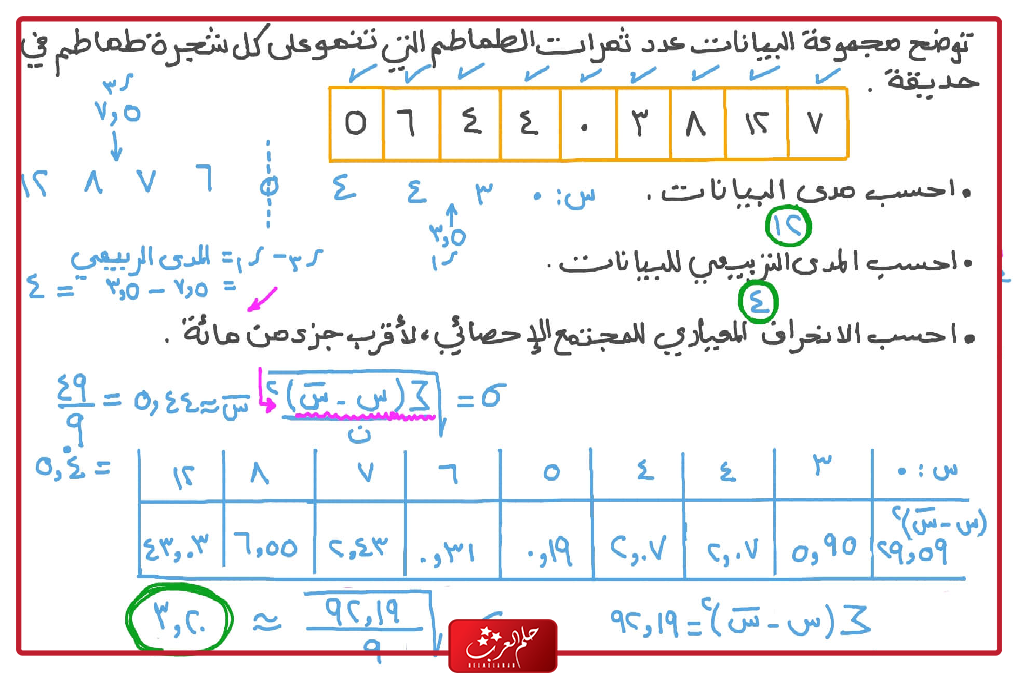 الجدول يبين درجات الصف الثاني متوسط