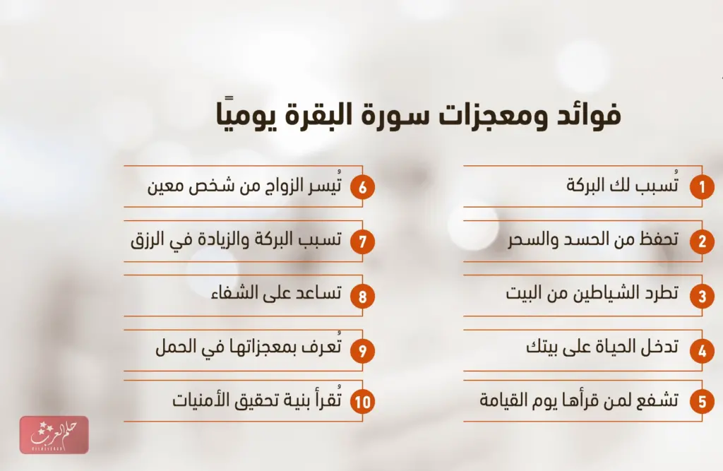 مدة قراءة سورة البقرة للعلاج
