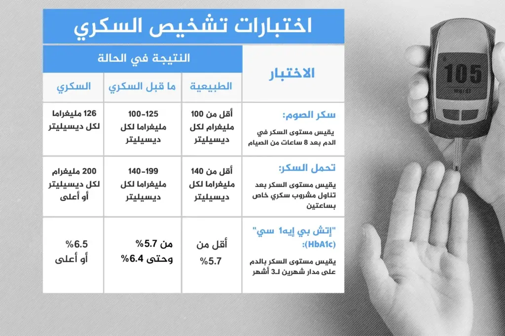 تجربتي مع مرحلة ما قبل السكري