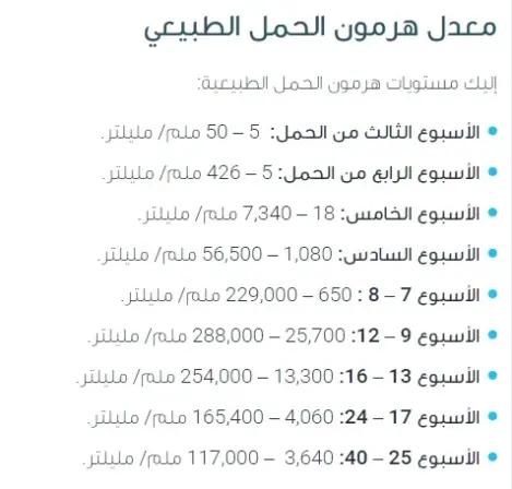 نسبة هرمون الحمل بعد ترجيع الأجنة باسبوعين
