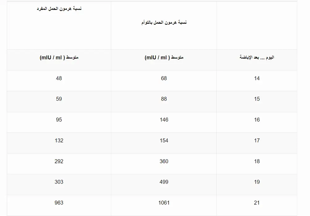 تجربتي مع انخفاض هرمون الحمل