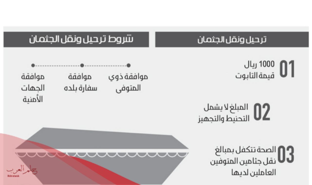 اجراءات نقل الجثمان بالطائرة الخطوط السعودية