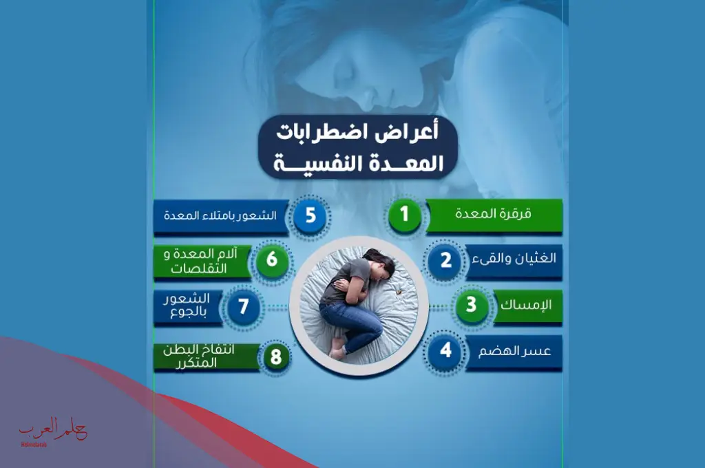 هل التهاب المعده يسبب وسواس الموت