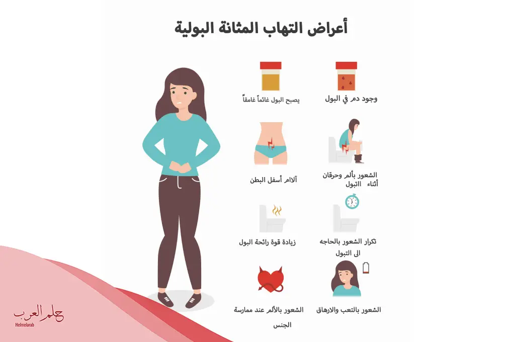علاج التهاب البول تجربتي بالاعشاب في البيت