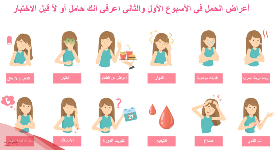 مين تاخرت عليها الدورة بعد الابرة التفجيرية وطلعت حامل
