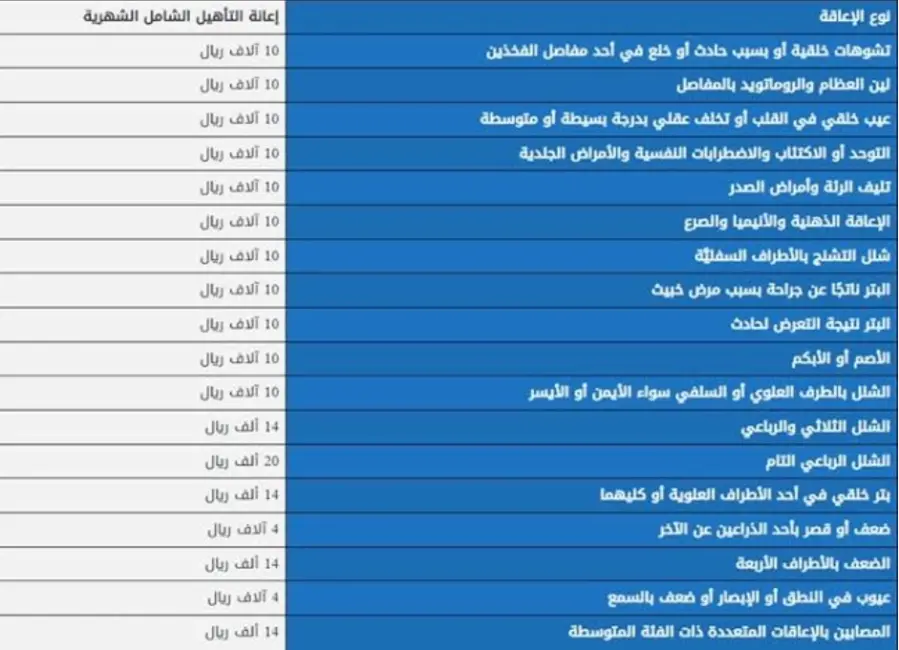 شروط التأهيل الشامل لضعف النظر 1446