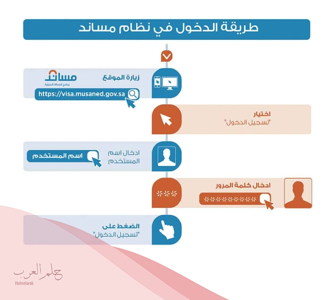 من جرب الشركة المتحدة للاستقدام وأرقام التواصل