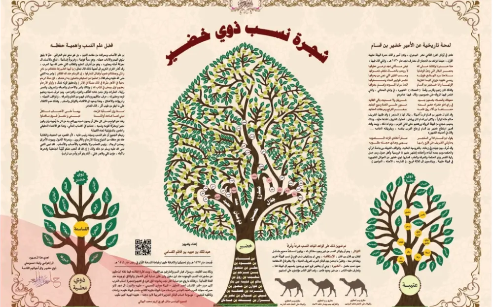 الخضير وش يرجعون .. أصل عائلة الخضير من وين