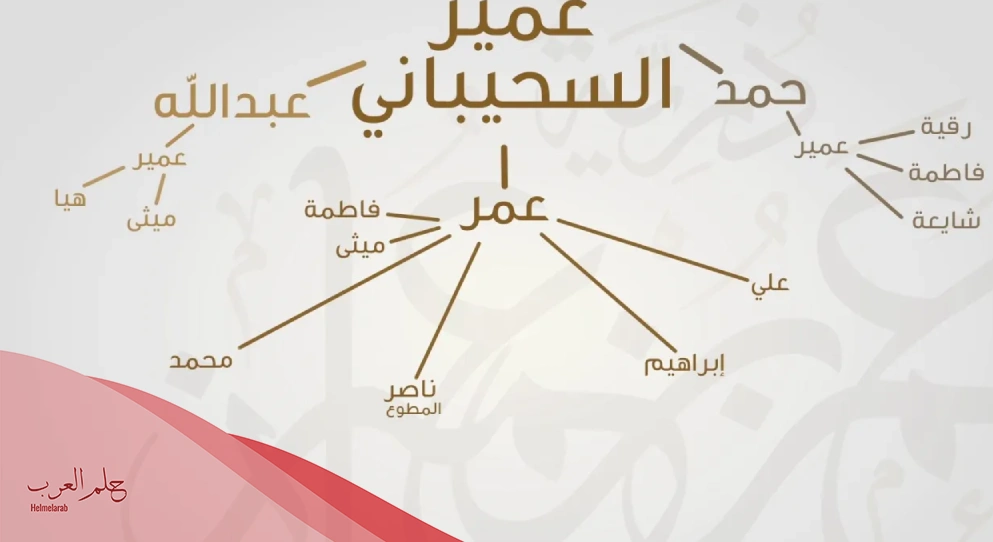 السحيباني وش يرجع.. أصلهم ونسبهم واماكن تواجدهم