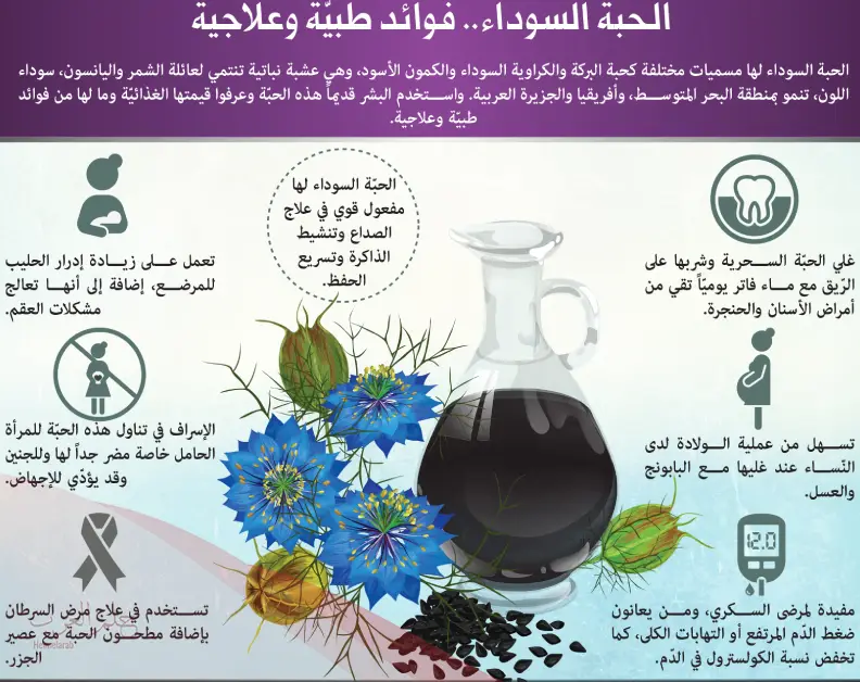 تجربتي مع الحبة السوداء على الريق يومياً