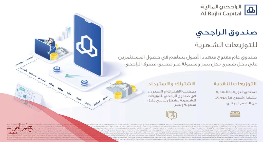 تجربتي مع صناديق الاستثمار الراجحي