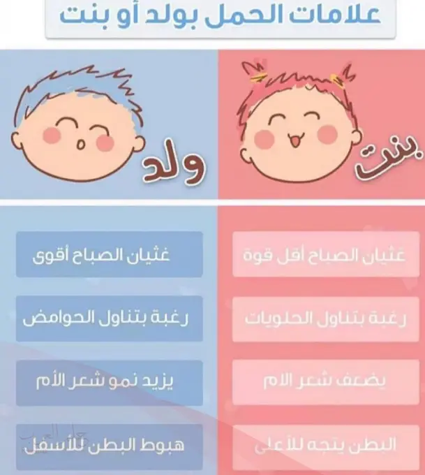علامات الحمل بولد عن طريق الثدي .. اقوى 3 علامات في الثدي تدل على الحمل