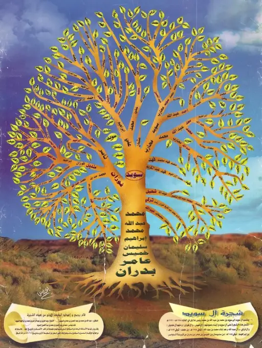 السويد وش يرجعون .. شجرة عائلة السويد