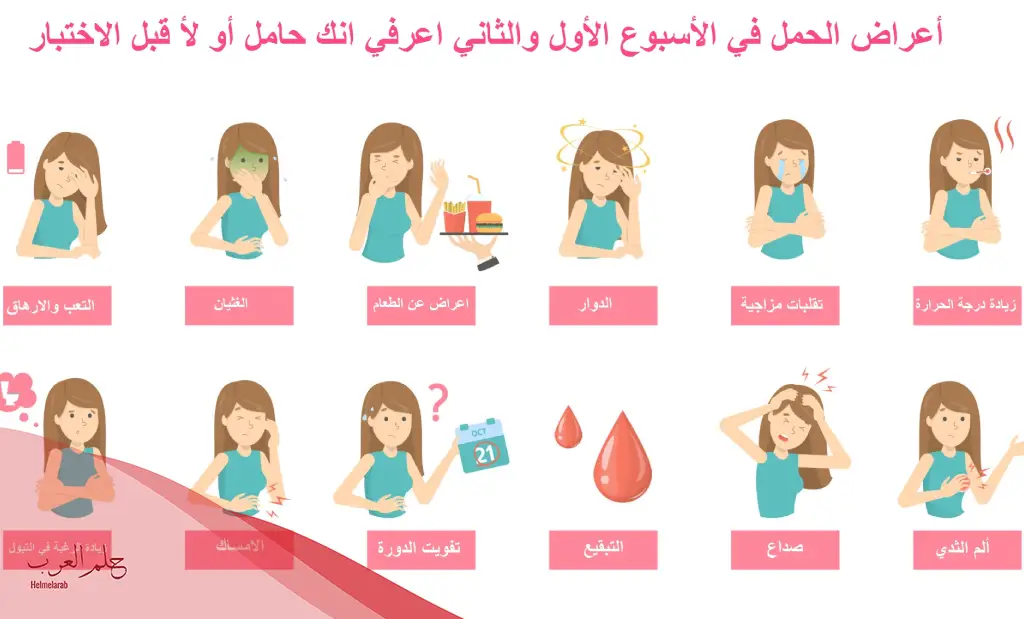 كيف اعرف اني حامل بالزيت … طريقة اختبار الحمل بالزيت