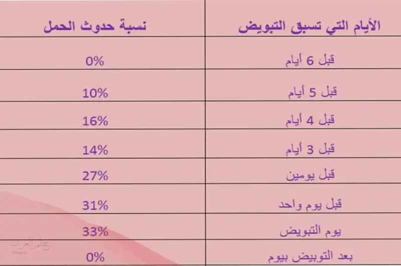 هل الشعور بالبرد من علامات الحمل أو الدورة؟