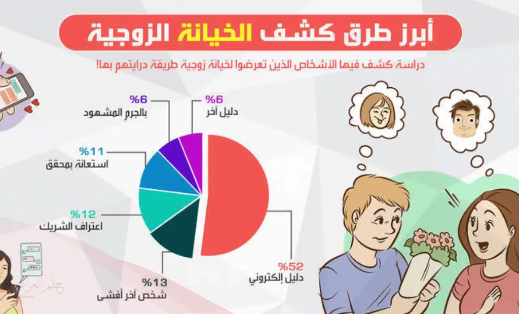أبرز علامات خيانة الزوجة الجسدية