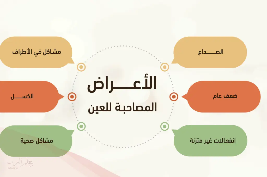 كيف تخرج العين من المصاب