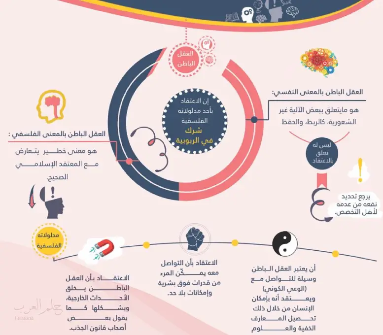 كيف اخاطب العقل الباطن