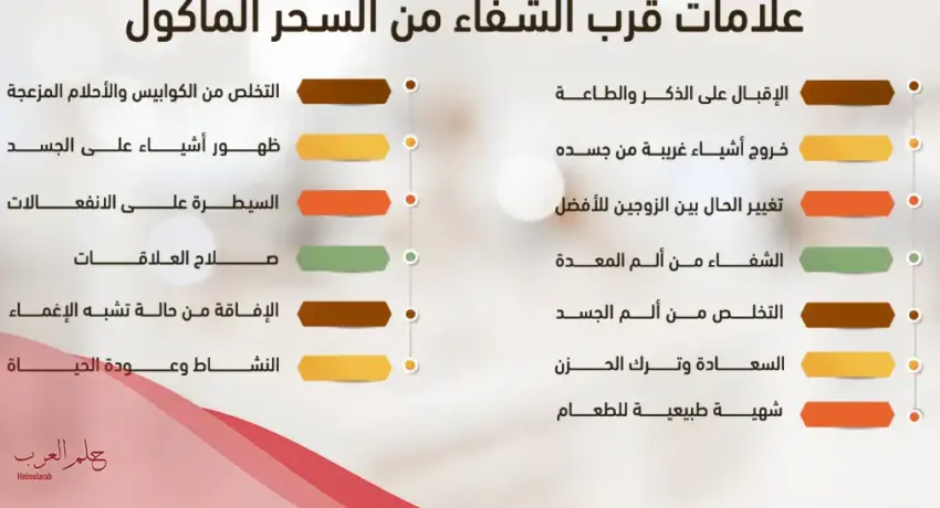 علامات خروج السحر من البطن