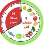 تجربتي مع الصيام المتقطع لمدة شهر كيف كانت؟