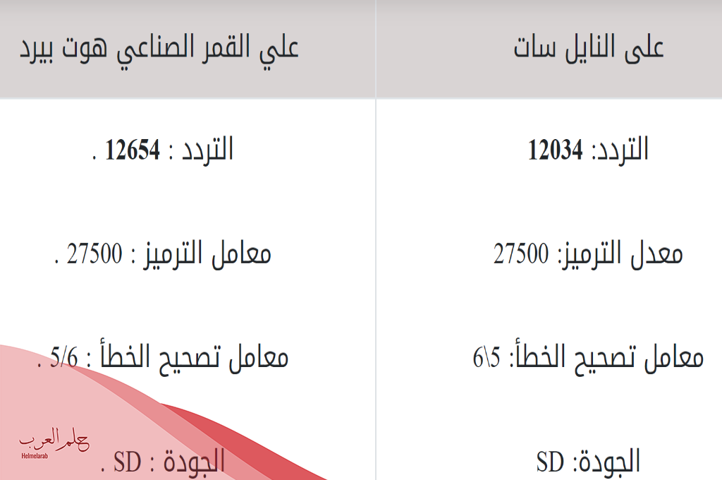 تردد قناة اقرأ Iqraa الجديد 2024 على النايل سات وعرب سات