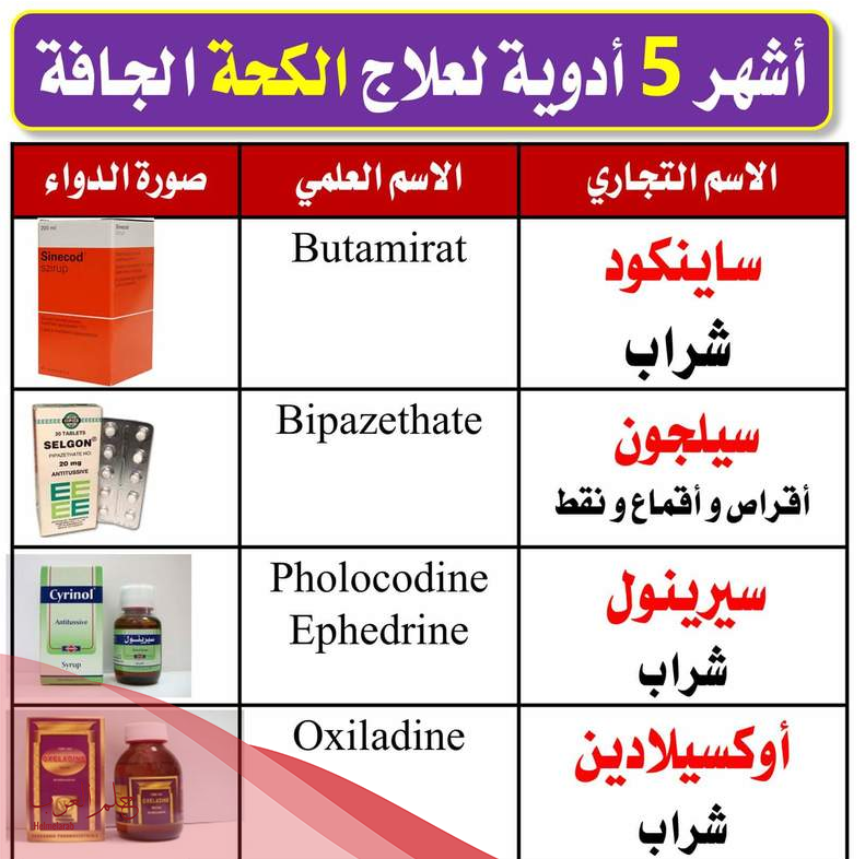 تجربتي في علاج الكحة وانا حامل وهل الكحة تسبب إجهاض الجنين
